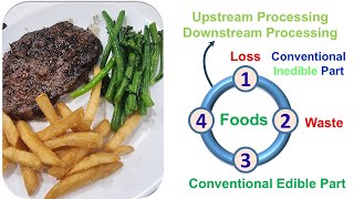 Food Loss and Waste: Basic Understanding