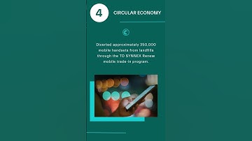 TD SYNNEX FY2022 Corporate Citizenship Report Recap