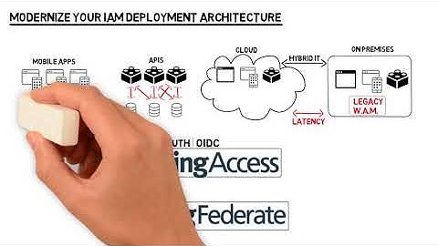 Modernize Your IAM Deployment Architecture