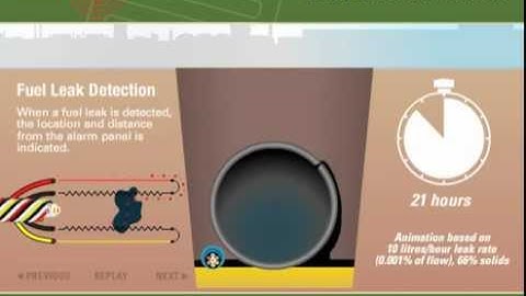 TraceTek Fuel Leak Detection for Hydrant and Airport Applications