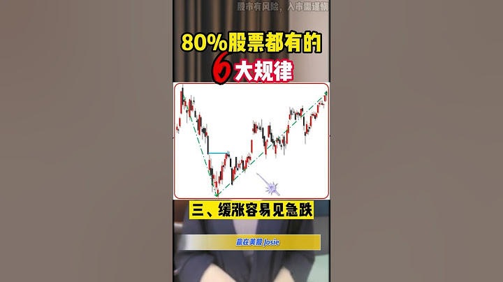 80%股票都有的漲跌6大規律 #shorts - 天天要聞