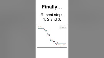 Gradient Boosting Explained #datascience #machinelearning #statistics #boosting #math