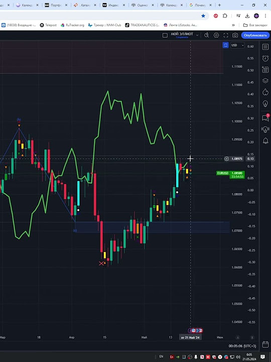 EURO DOLLAR EXCHANGE RATE КУРС ЕВРО ДОЛЛАР 21.05.24 #shorts - YouTube