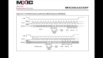 Oscilloscope QSPI decoding