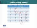 STA621 Time Series Analysis Lecture No 29