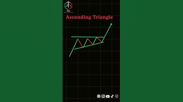 Master the Ascending Triangle Pattern  Bullish Breakout Trading Strategy