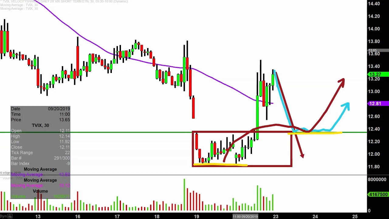 Tvix Live Chart