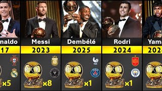 All Ballon d’Or Winners (1956–2025) 🏆 | Complete History & Legends