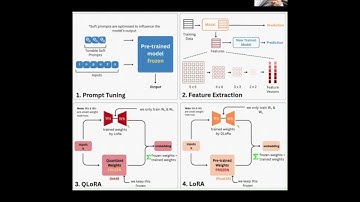 4 Ways to Fine-Tune LLMs