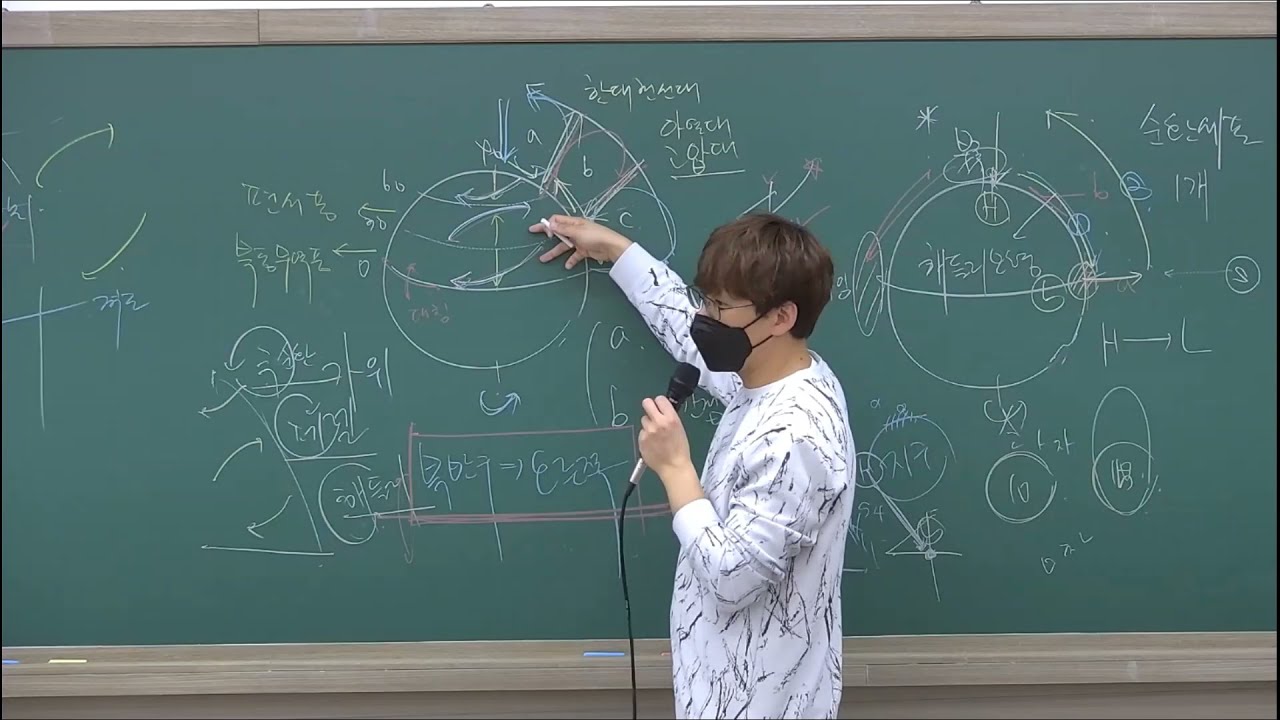 [ 통합과학 2021 ] 엘리뇨 라니냐
