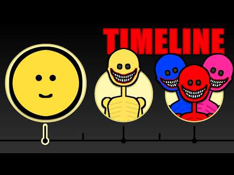 Verity Timeline ANIMATED
