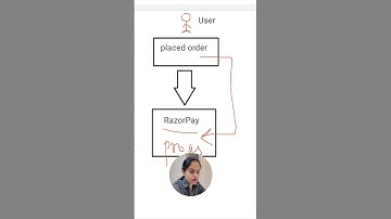 What is a webhook? #webhook #reactjs #reactdeveloper #javascript #frontenddeveloper #react