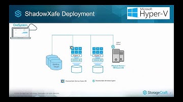 Flexibility Meets Simplicity: StorageCraft ShadowXafe Version 4