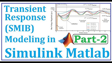 Impact of Solar and Wind power on SMIB | Single Machine Infinite bus system | Matlab Simulink
