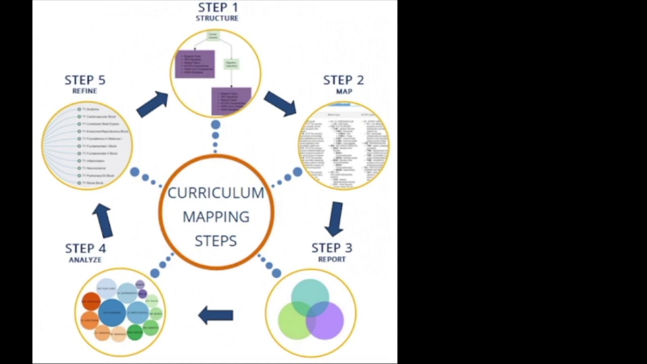 Step by step интернет проект