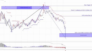 MTPredictor VS (Volume Spike) sell on the Dax Sep 21