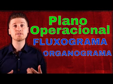 Plano de negócios - Plano Operacional - Fluxograma e organograma