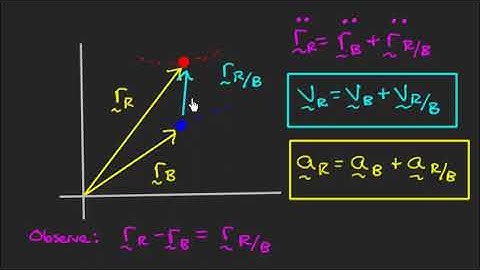 Simple Introduction to Relative Motion