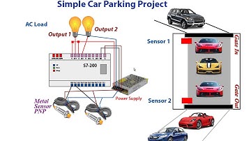 SIEMENS S7 200 PLC Programming Tutorial in Bangla | Car Parking Projects using PLC