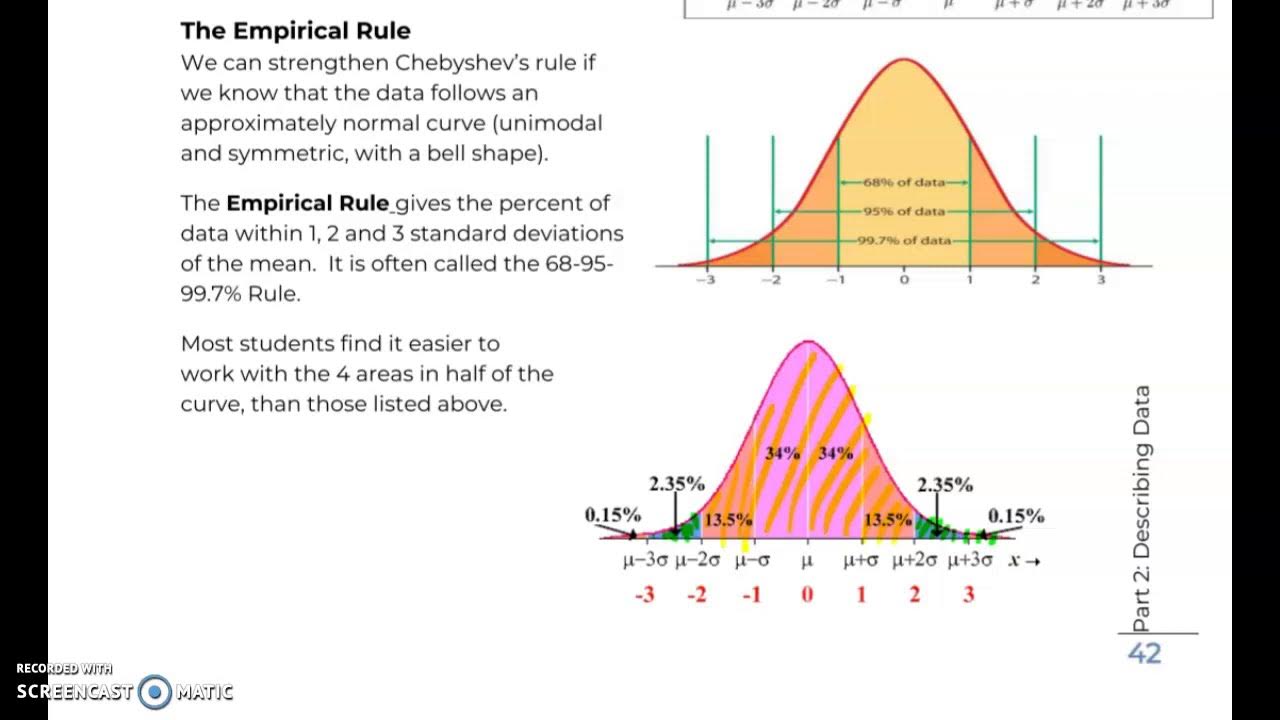 empirical-rule-68-95-99-7-rule-youtube