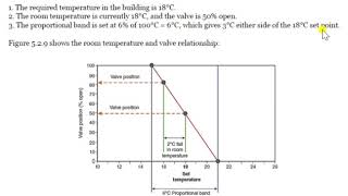 ch2b slide25 Adjusting Proportional Band Cont'd
