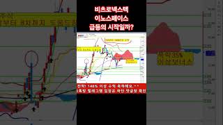 비츠로넥스텍,이노스페이스 주가 급등의 시작일까?