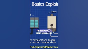 Analog vs digital inputs in temperature control system #Industrial #Automation