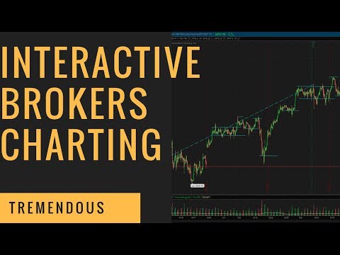 Best Charting Software For Interactive Brokers