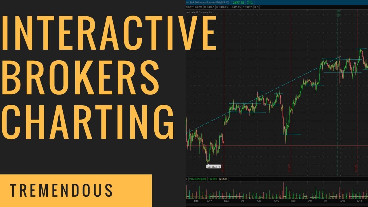 Interactive Brokers Charting Software