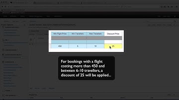 How to fly with the JBoss BPM Travel Agency (video 2 of 4)