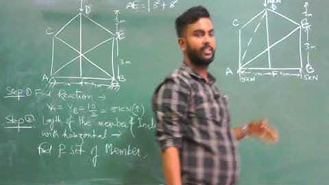 Lec_14 [PART-1/2] Analysis of Complex Truss by Method of Substitution