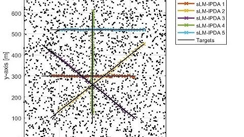 Linear multi-target tracking in clutter