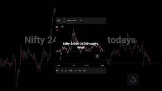 Nifty Today's prediction#trendingshorts