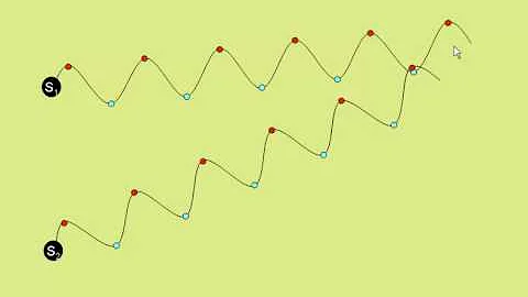 phase difference and path difference
