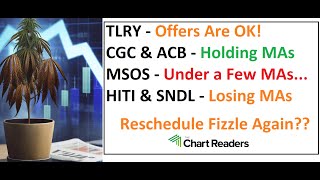 #TLRY #CGC #ACB #HITI #MSOS #SNDL - WEED STOCK Technical Analysis