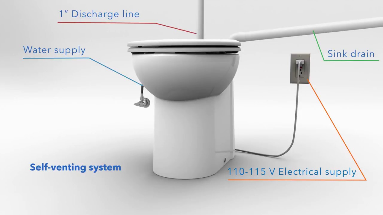 Saniflo Toilet Macerator System Maintenance Guide