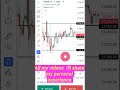 simple thinking good for intraday Trader. ..#shorts #optiontradingtamil