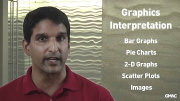 Integrated Reasoning: Graphics Interpretation