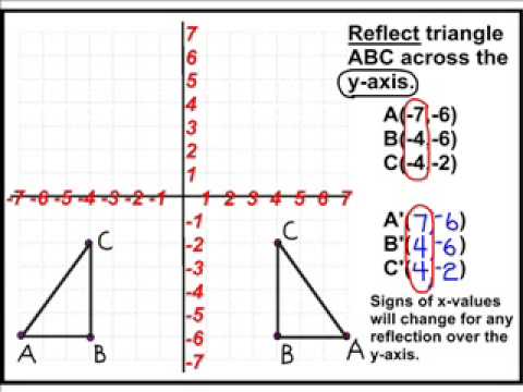 Reflection Over x=2 