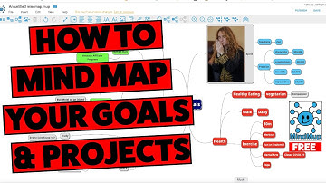 How to MIND MAP your GOALS & PROJECTS 2021 for FREE - brainstorming turns your thoughts into action!