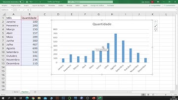 Como fazer Gráficos no Excel - Gráfico de Barras (Passo a Passo)