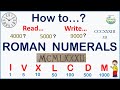 Understanding Roman Numerals