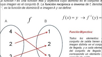 Función Inversa  Definición y Ejemplos
