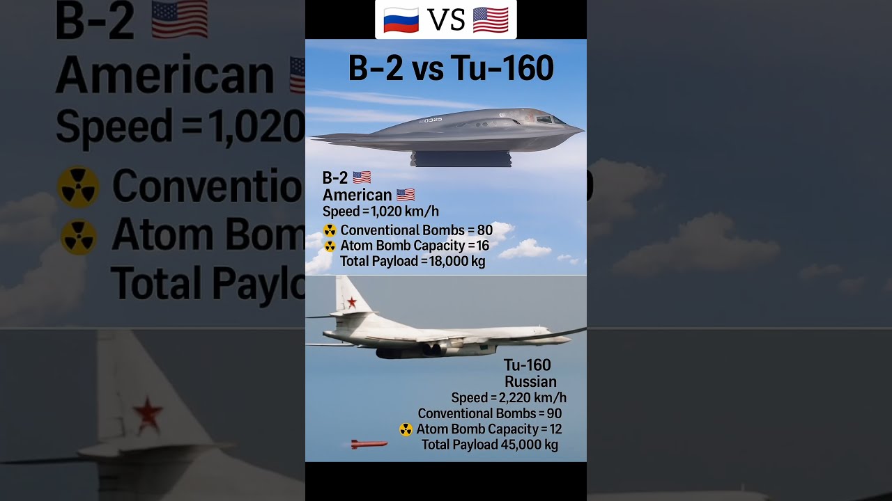 B 2 Vs Tu 160 World S Deadliest Bombers Compared 