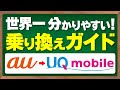 【auからUQモバイルへの乗り換え手順】MNP無料になったので移行のチャンス!