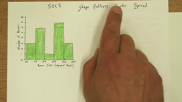 2019 AP Statistics #1 - FRQ Solution - Released Free Response Question - Room Sizes Histogram