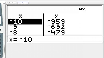 Day 7 HW   #2 to #4   Solving and Graphing Polynomial Inequalities