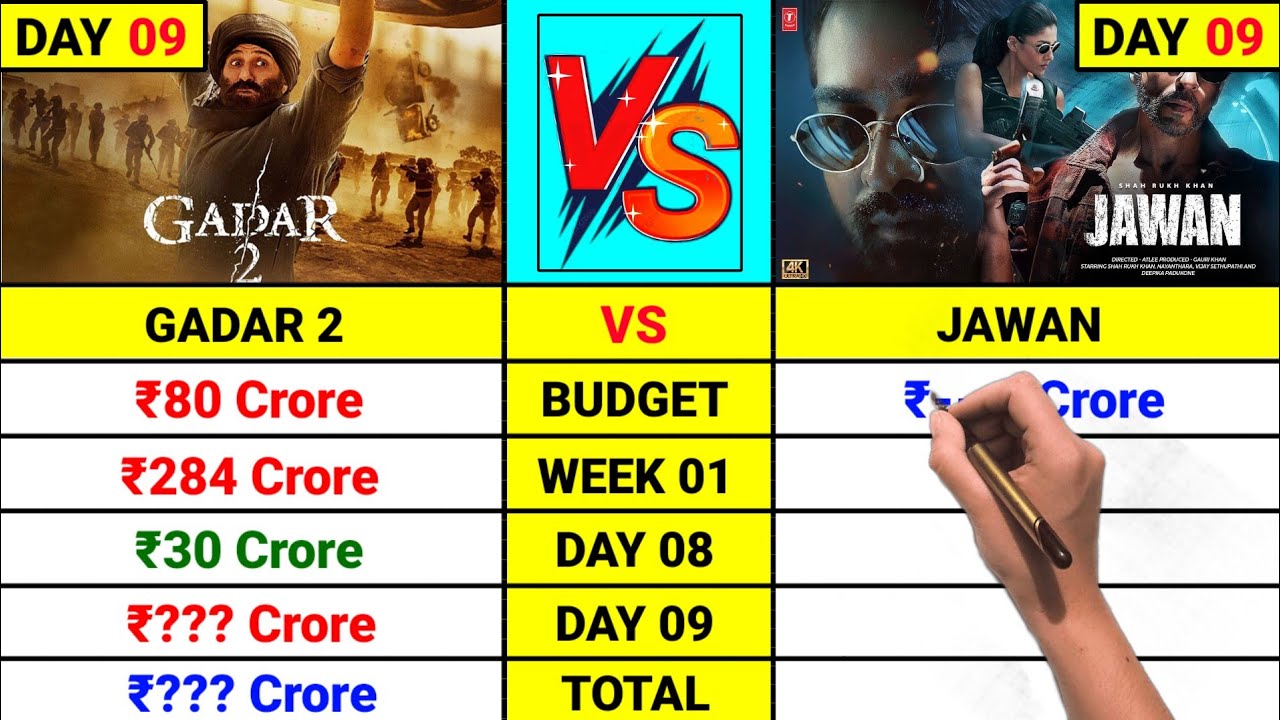 Adipurush, Jawaan to Gadar 2: Big budget Bollywood movies to clash this  year