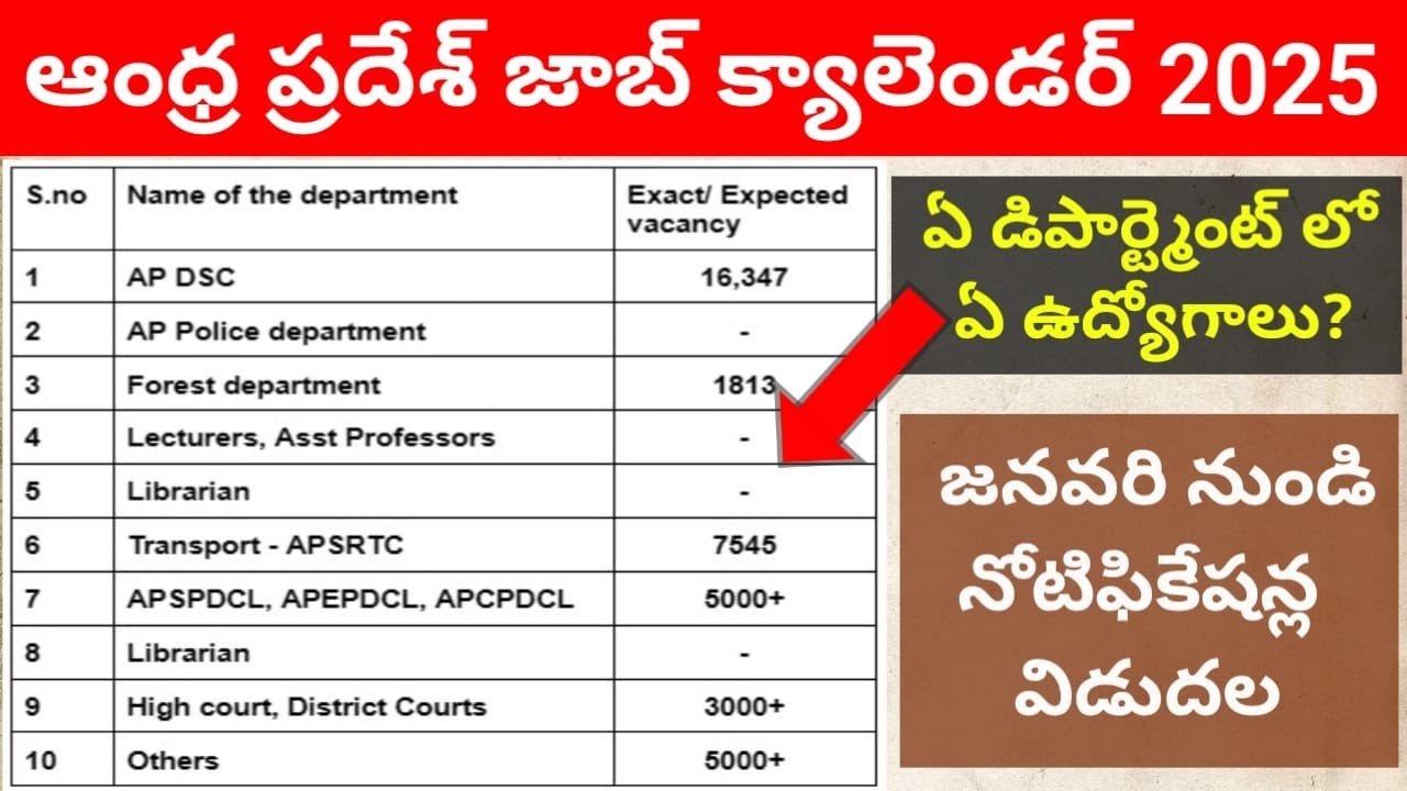 Andhra pradesh job notifications AP Job calendar 2025 Andhra pradesh job notifications AP Job calendar 2025