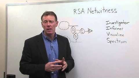 Netwitness User Interaction